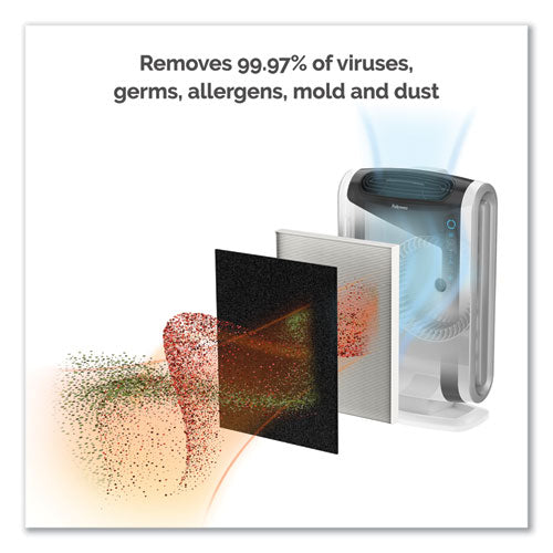 Aeramax Dx95 Large Room Air Purifier with 4-Stage Filtration, 600 Sq Ft Coverage