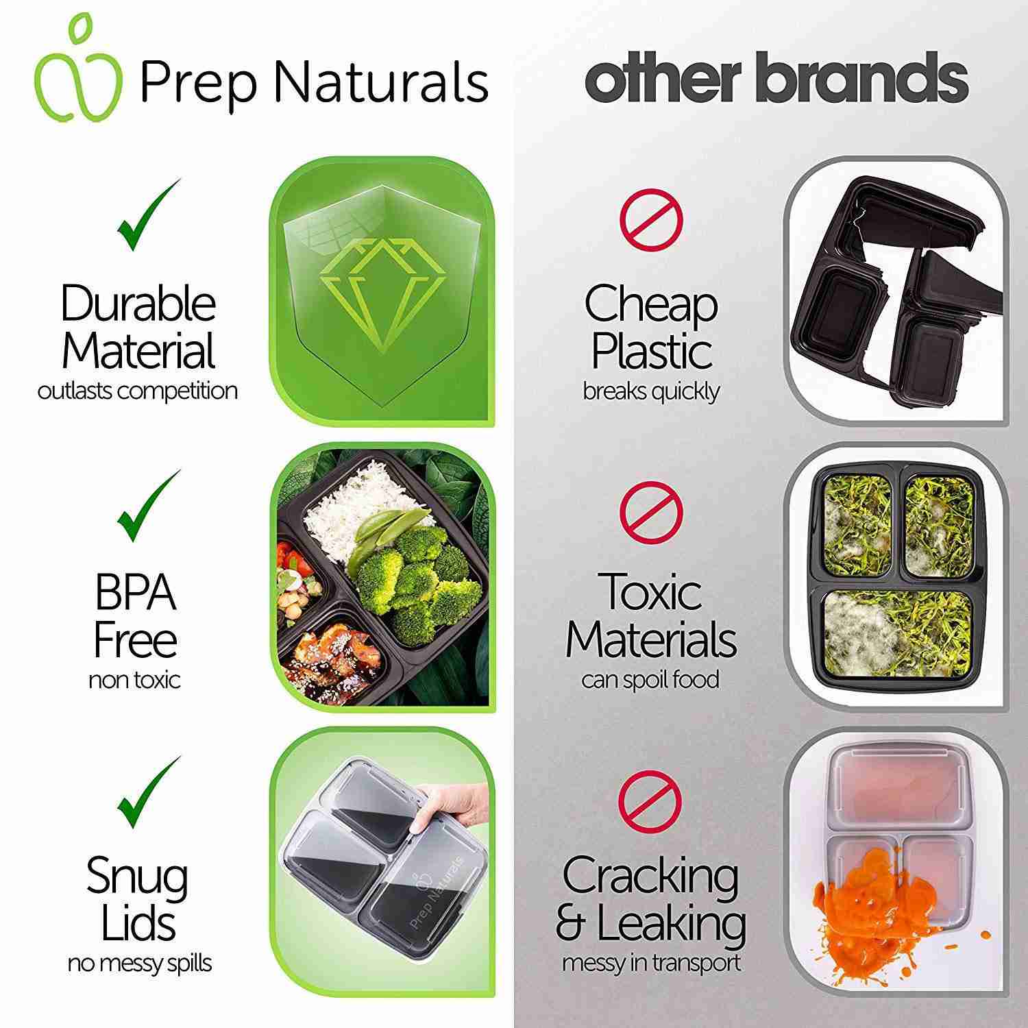 Prep Naturals Meal Prep Containers 3 Compartment [45 Pack] - BPA-Free Food Storage Containers with Lids
