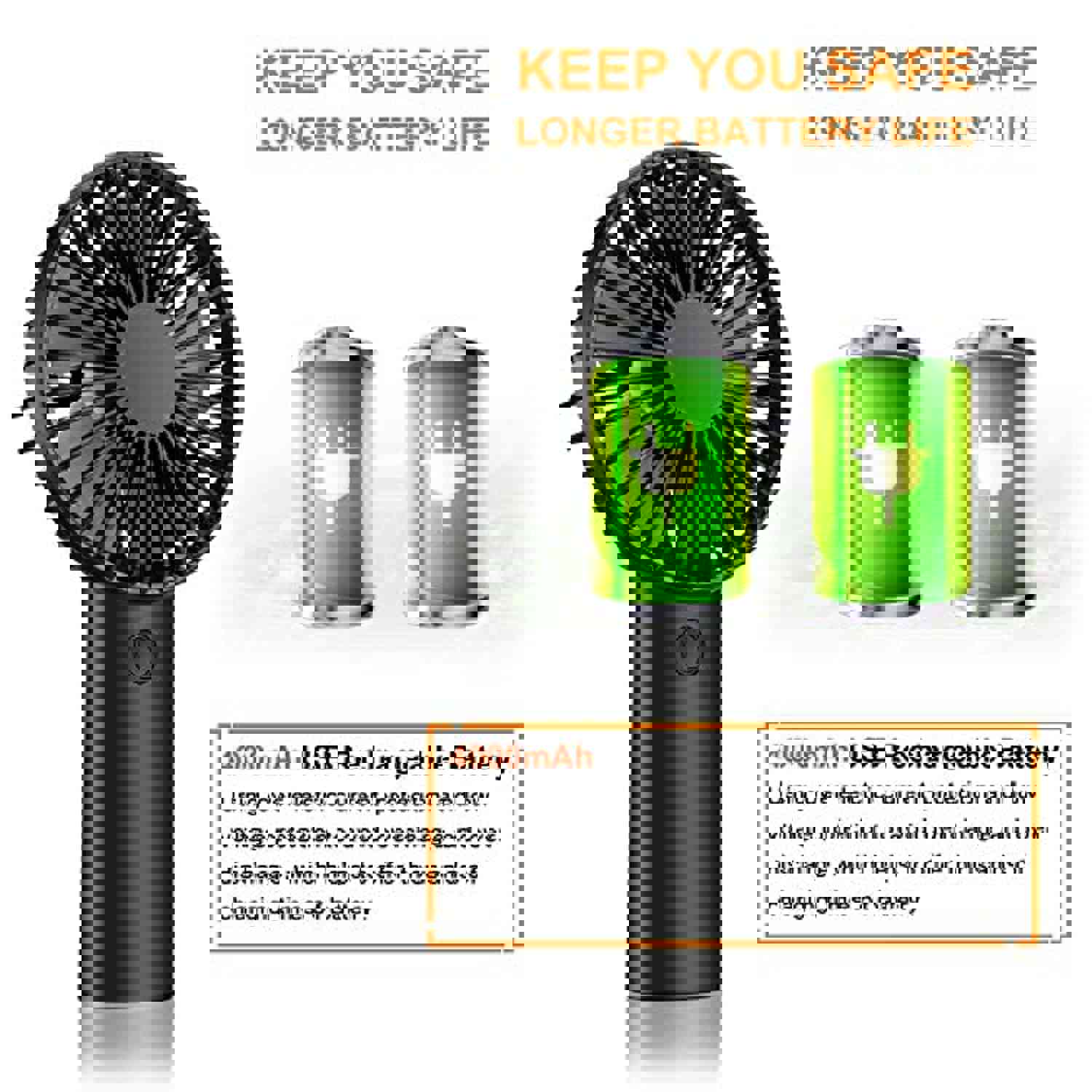 NYHNHY Portable Handheld Fan with 4000mAh Battery, 6-15 Hours Cooling for Outdoor Activities