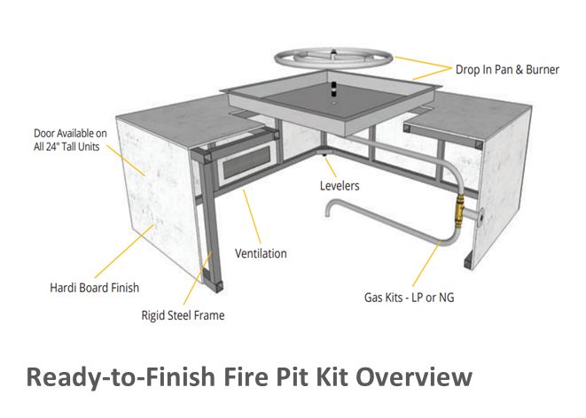 Rectangular Gas Fire Pit Kit - Ready-to-Finish - 96 x 24 x 24 [The Outdoor Plus]