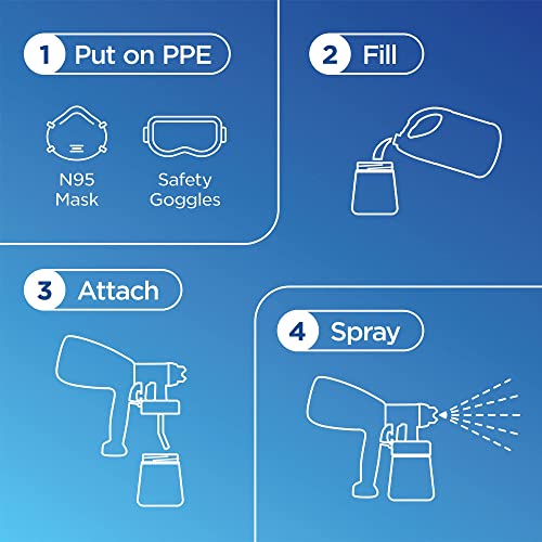 CloroxPro Turbo Handheld Power Sprayer for Small Businesses, Lightweight Healthcare and Industrial Cleaning