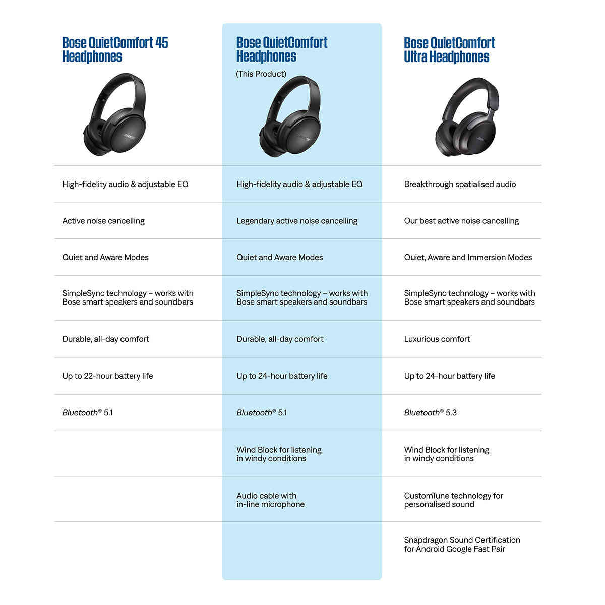 Bose QuietComfort Headphones with Active Noise Cancellation - Pair (Black)