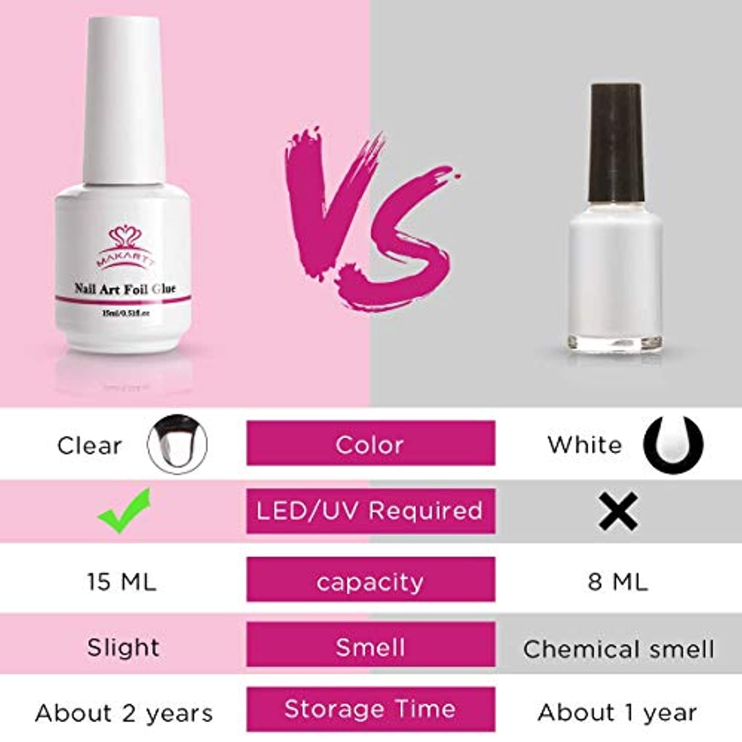 Makartt Nail Foil Nail Art Foil Glue Gel for Foil Stickers Nail Transfer Manicure 15ML Bundle with 10 Sheets Nail Foil Transfer Sticker Kit