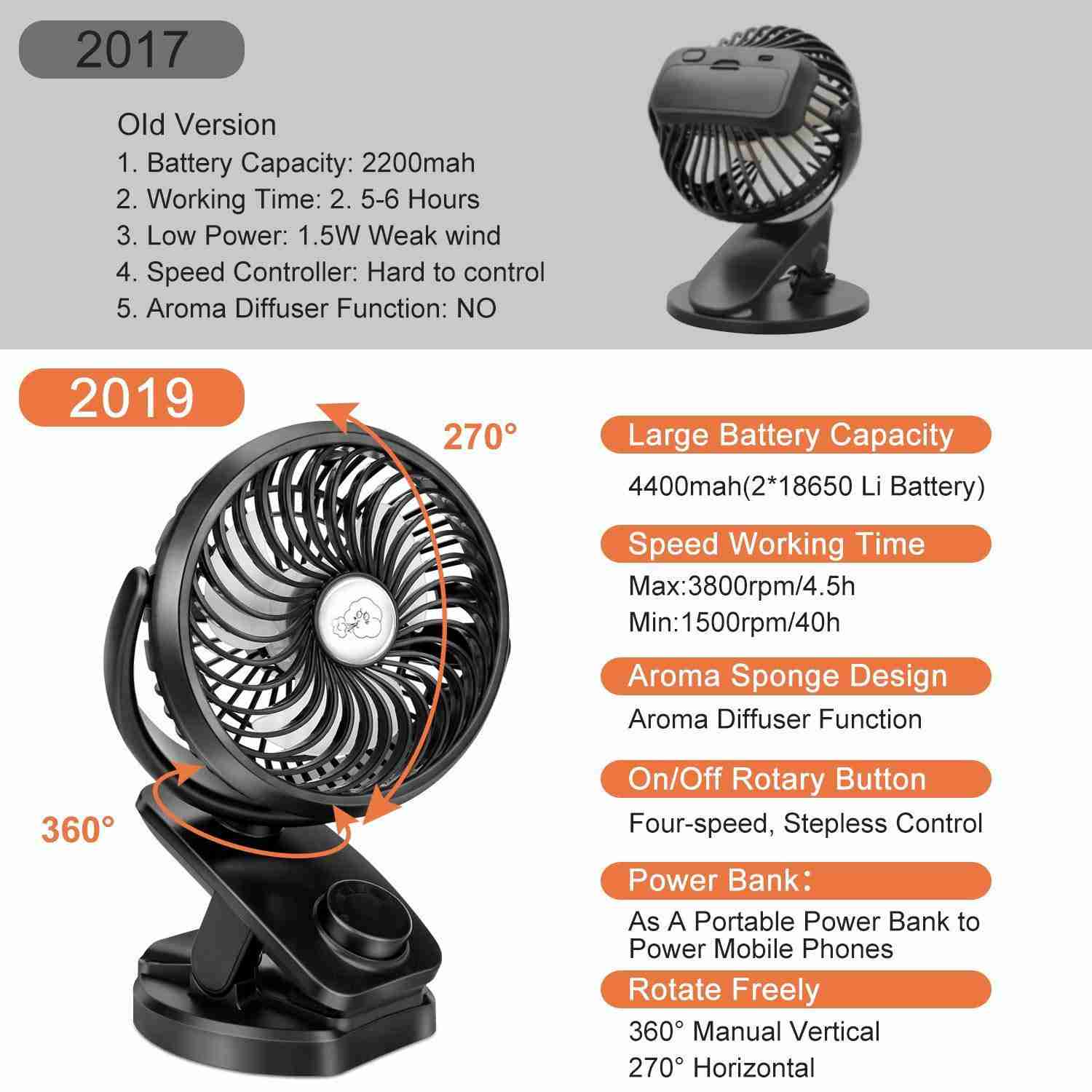 Battery Operated Stroller Fan with Power Bank Function - 4400mAh, 40+ Hours, 360° Rotation
