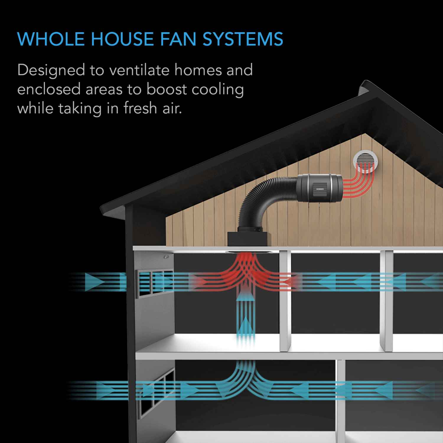 AC Infinity CLOUDWAY T10 Whole House EC Fan - 1200 CFM with Smart Temperature & Humidity Controller