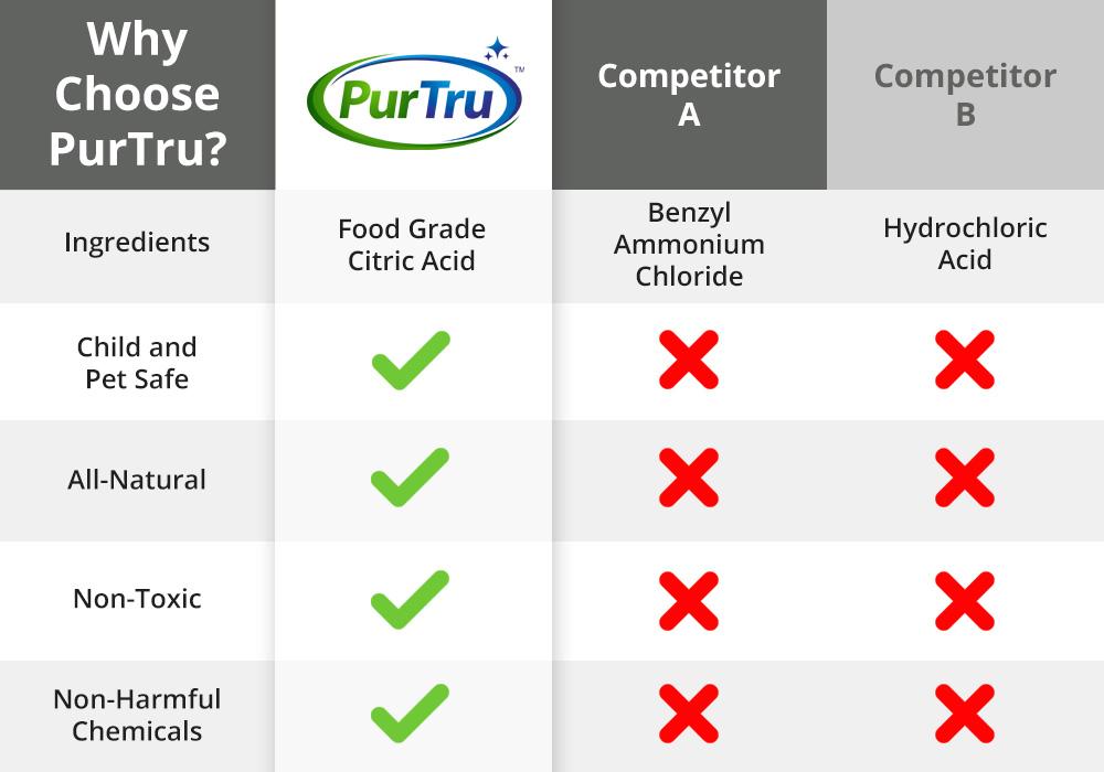 PurTru™ All-Natural Ice Maker & Machine Descaling and Cleaning Solution
