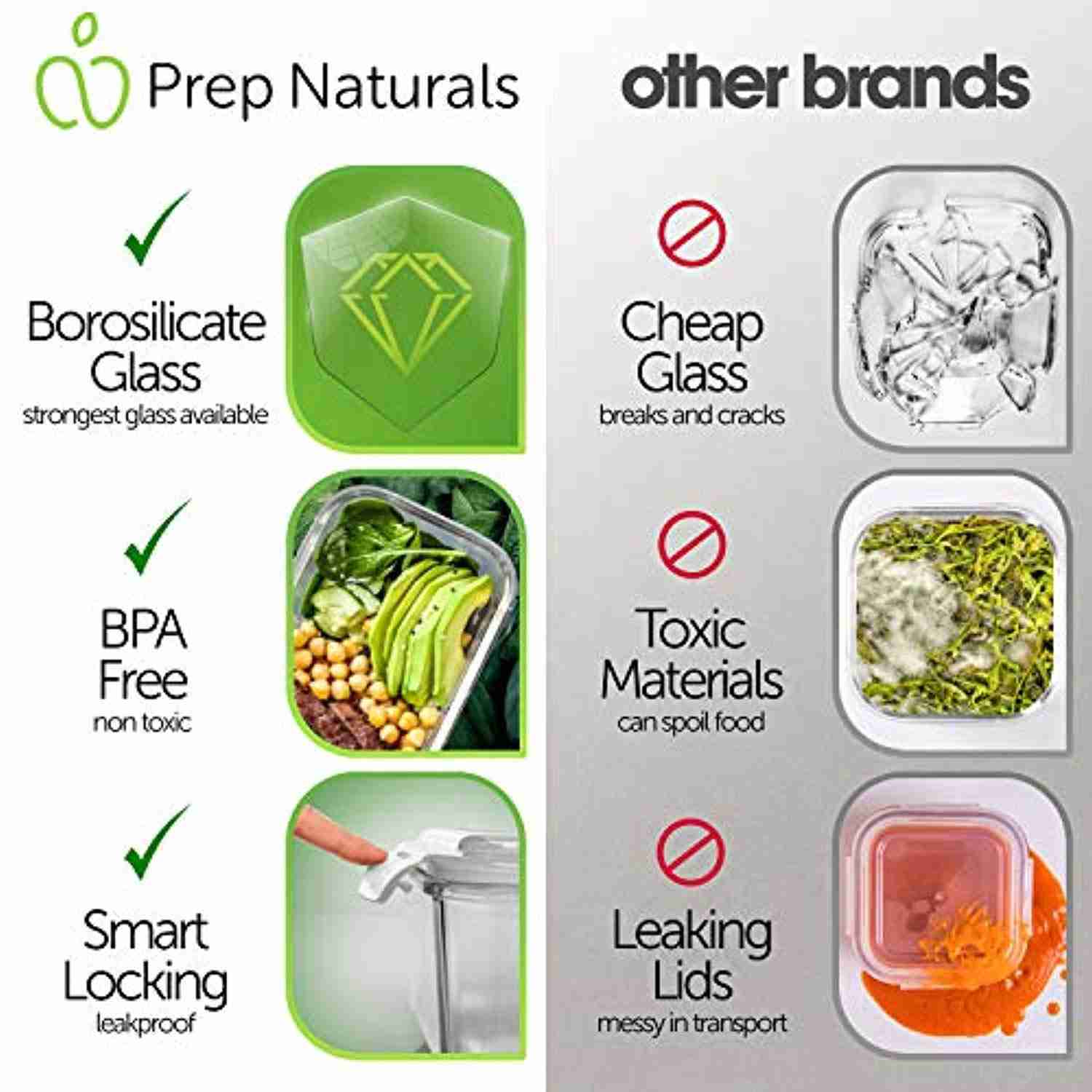 5-Pack 36oz Glass Meal Prep Containers with Lids - Airtight Food Storage