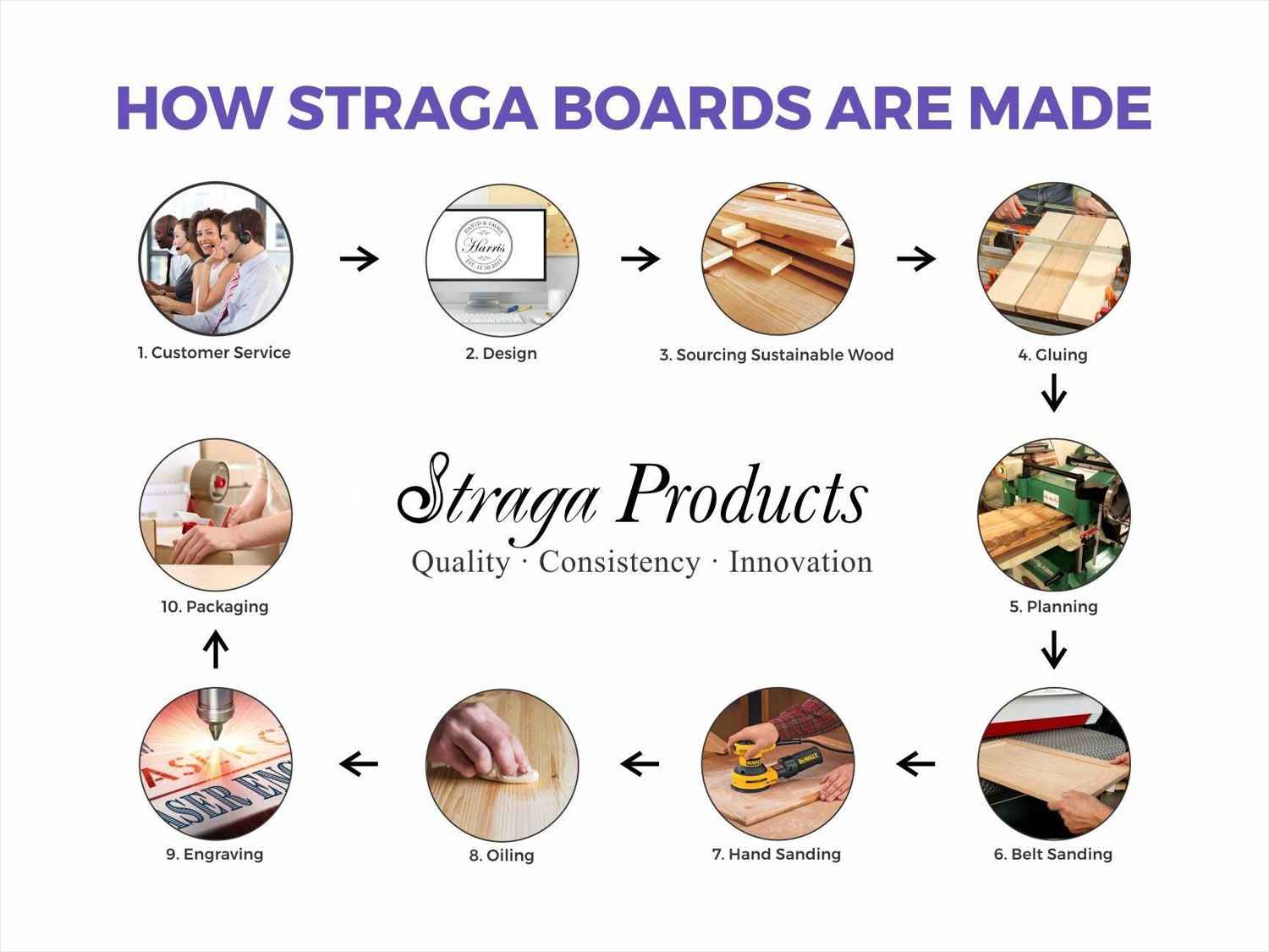 Personalized Engraved Wooden Cutting Board - Monogram Design for Wedding or Anniversary Gift