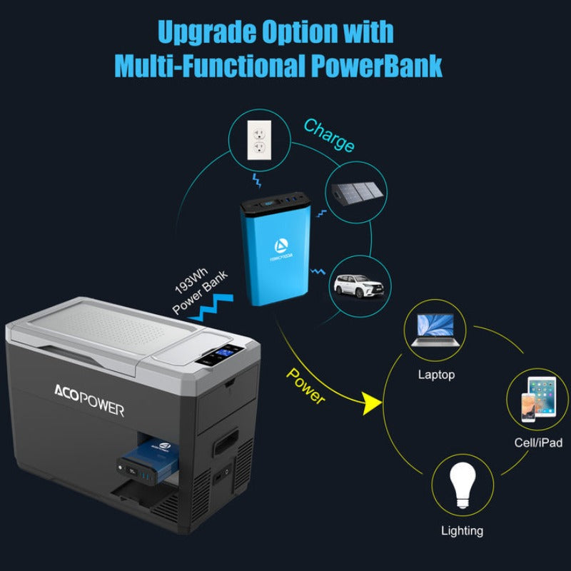 LiONCooler Mini Solar Powered Portable Car Fridge Freezer 29 Quarts Efficient Off-Grid Refrigerator
