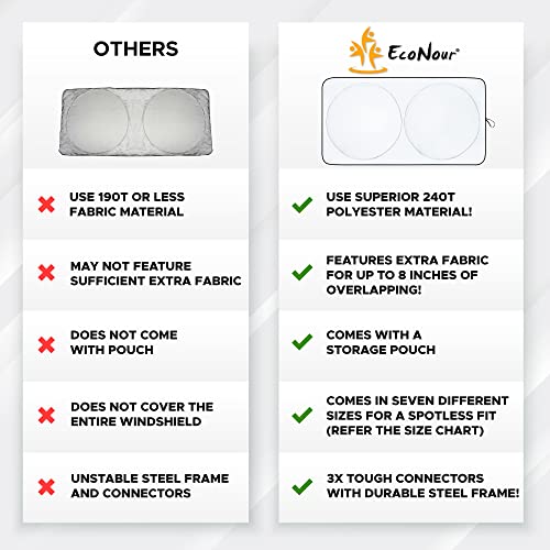 EcoNour Car Windshield Sun Shade with Storage Pouch - Durable 240T Material for UV & Heat Protection