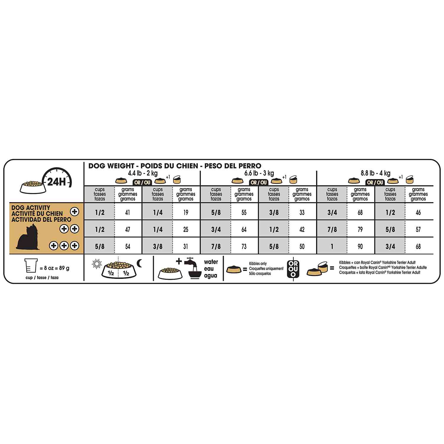 Royal Canin Yorkshire Terrier Adult Dry Dog Food - Tailored Nutrition for Purebred Yorkies