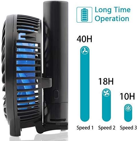OPOLAR 10400mAh Battery Operated Fan - Portable Handheld Fan with 10-40 Hours Runtime, 3 Speed Settings, Foldable Design