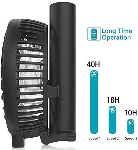 OPOLAR 10400mAh Battery Operated Fan - Portable Handheld Fan with 10-40 Hours Runtime, 3 Speed Settings, Foldable Design