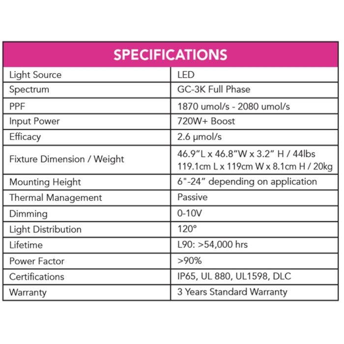 Growers Choice X TSL Horti Tech ROI-E720 LED Grow Light