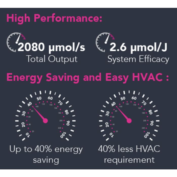 Growers Choice X TSL Horti Tech ROI-E720 LED Grow Light