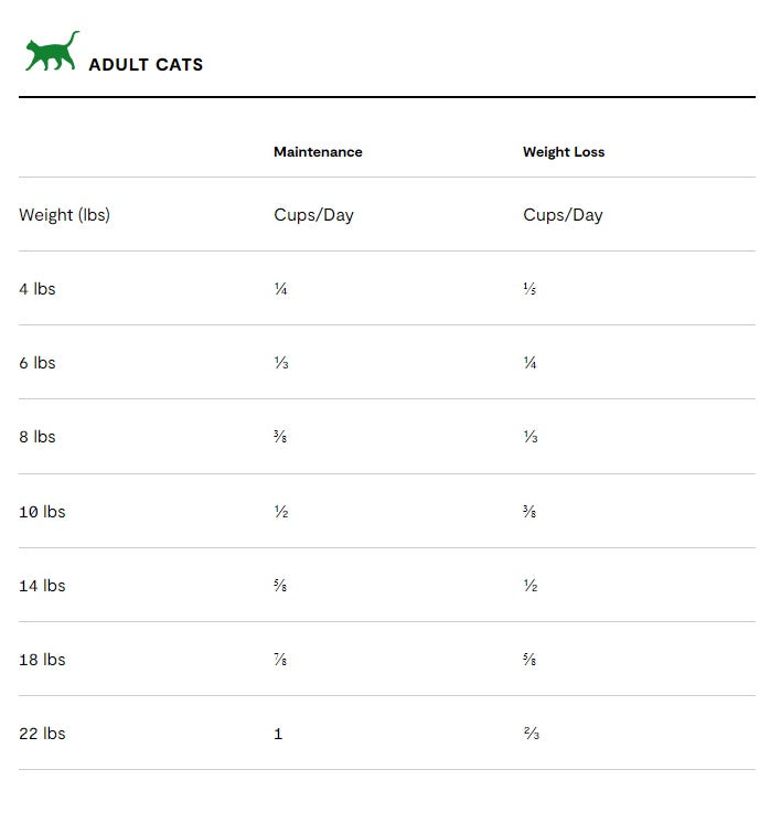 Open Farm Pasture-Raised Lamb Dry Cat Food