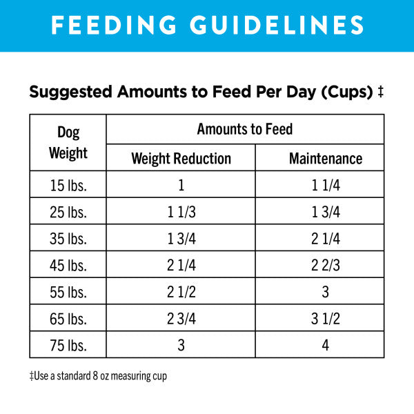 NUTRO ULTRA Adult Weight Management High Protein Dry Dog Food with Chicken, Lamb & Salmon, 30-lb Bag