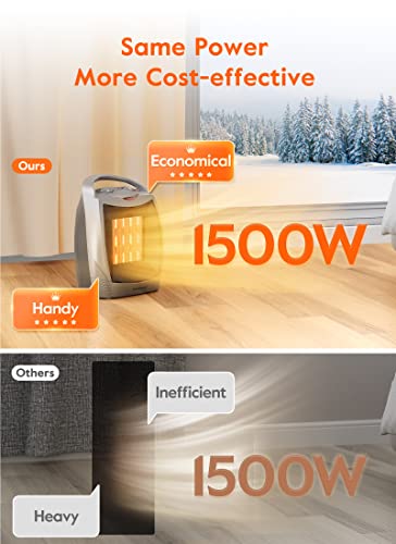 GiveBest Portable Electric Space Heater with Thermostat, 1500W/750W Safe and Quiet Ceramic Heater Fan