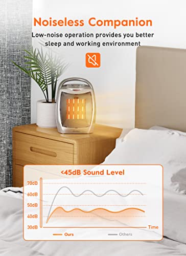 GiveBest Portable Electric Space Heater with Thermostat, 1500W/750W Safe and Quiet Ceramic Heater Fan
