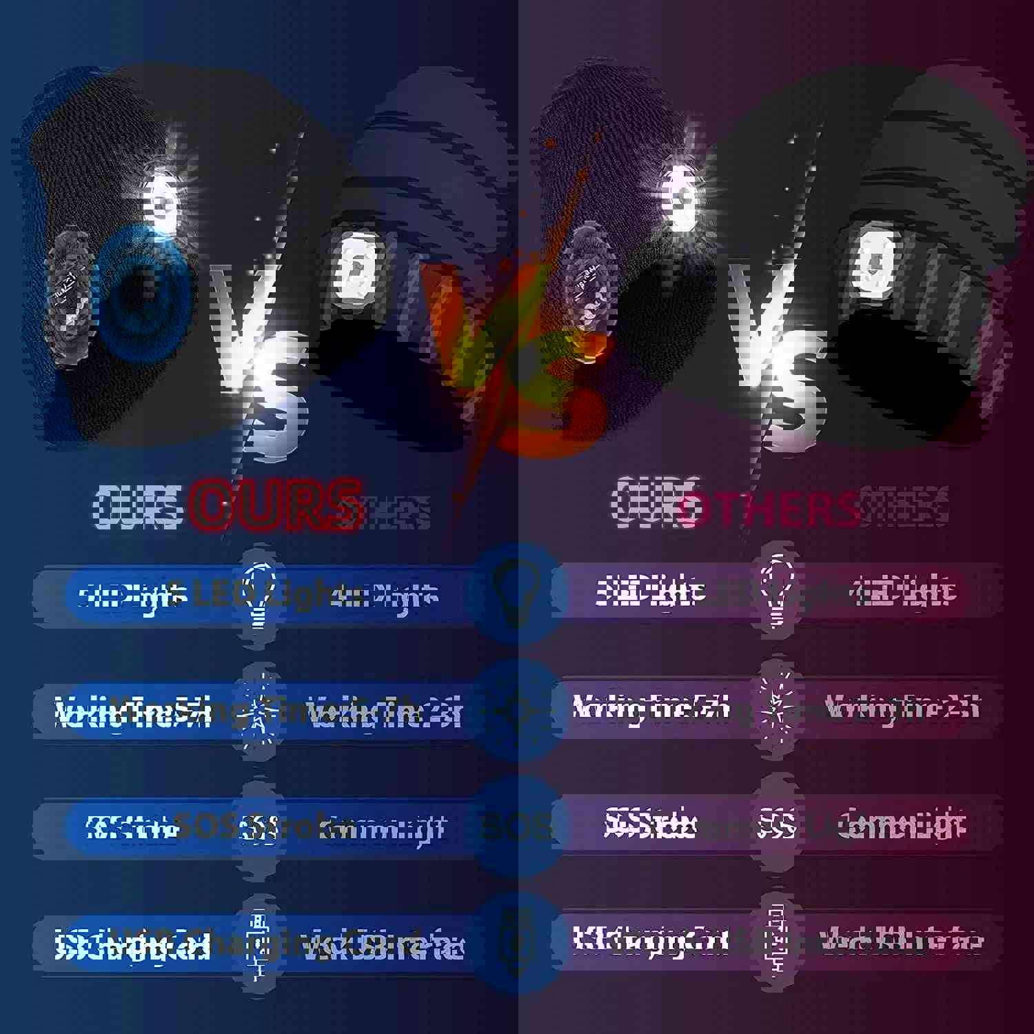 Winter Work Hat Wireless Music Beanie with LED Light and Bluetooth 5.0