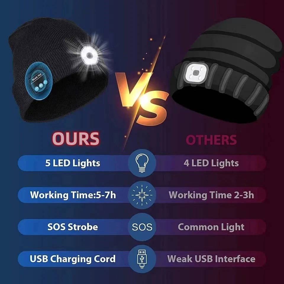 Winter Work Hat Wireless Music Beanie with LED Light and Bluetooth 5.0