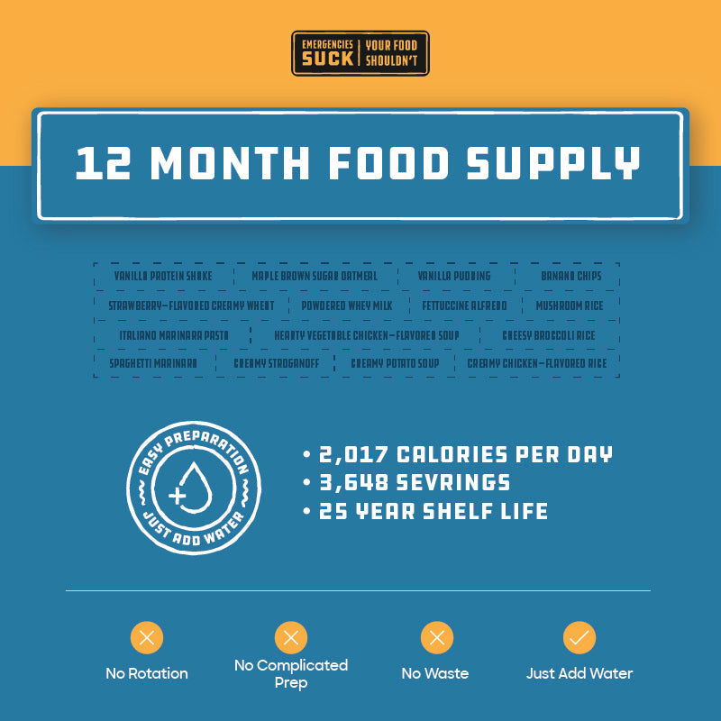 12-Month Premium Food Supply - Delicious & Nutritious Emergency Food Storage