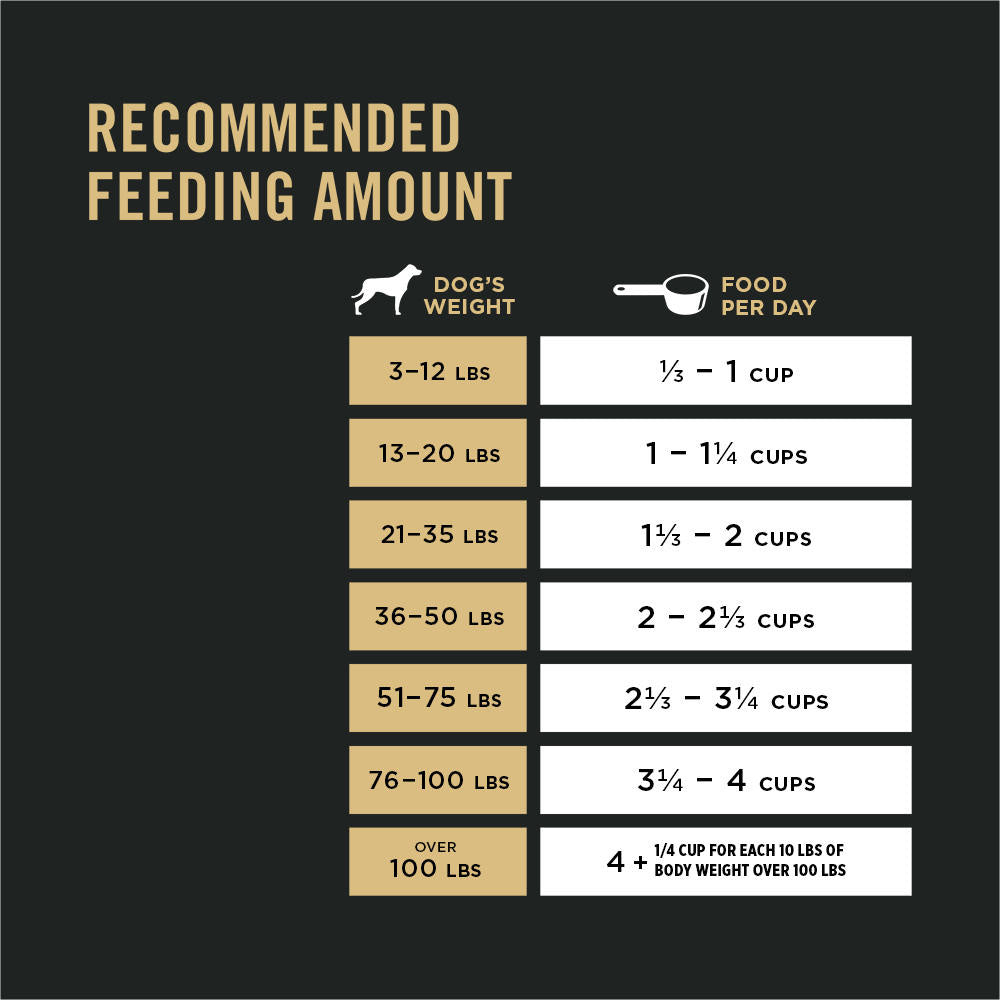 Purina Pro Plan Bright Mind Adult 7+ Chicken & Rice Formula Dry Dog Food