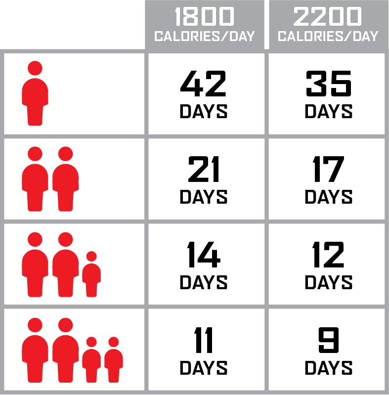 ReadyWise Full Entrées Grab & Go Buckets - 360 Servings Emergency Disaster Storable Food Prep