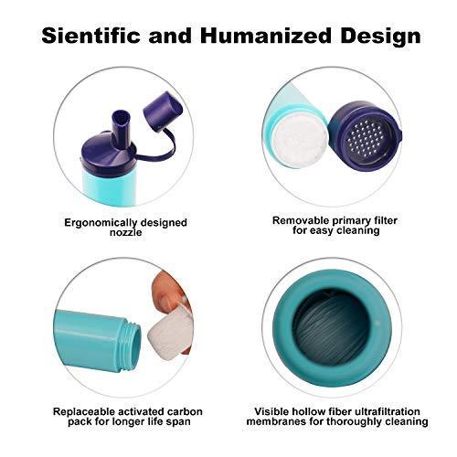 Membrane Solutions Straw Water Filter - Portable Survival Filtration for Outdoor Activities