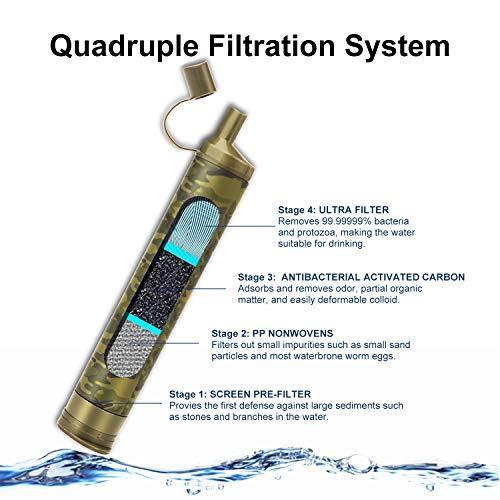 Membrane Solutions Straw Water Filter - Portable Survival Filtration for Outdoor Activities