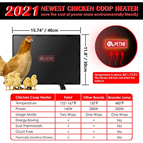 Chicken Coop Heater - 140 Watts Radiant Energy Efficient Design with Thermal Protector