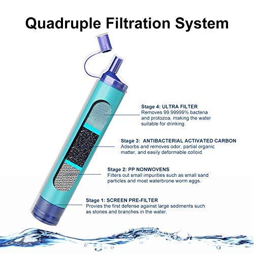 Membrane Solutions Straw Water Filter - Portable Survival Filtration for Outdoor Activities