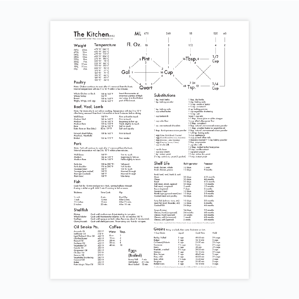 The Kitchen Chart by Archie’s Press