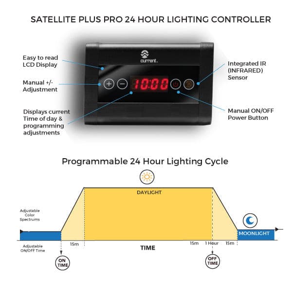 Satellite Freshwater LED Plus Pro with Wireless 24 Hr. Control 36 inch Aquarium Light