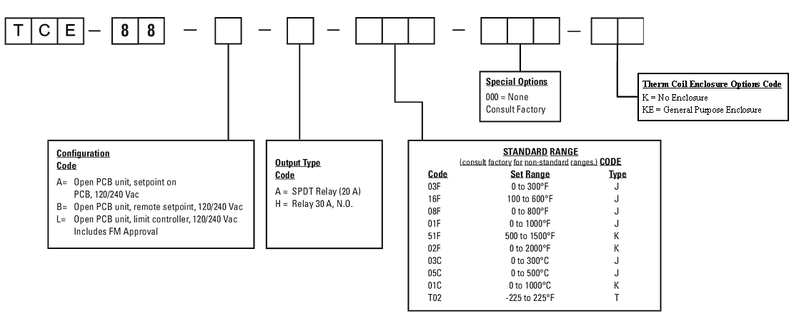 Athena Series 88: 0° to 1,000°F Electronic Temperature Controller With 12 Remote Setpoint