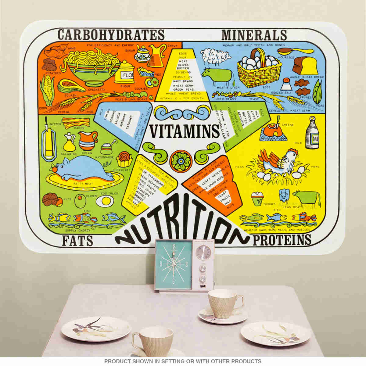 Nutrition Four Food Groups Wall Decal - Retro Kitchen Decor