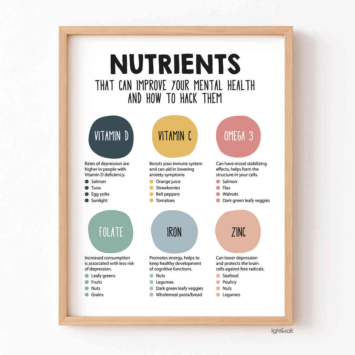 Nutrients for Mental Health Improvement Poster