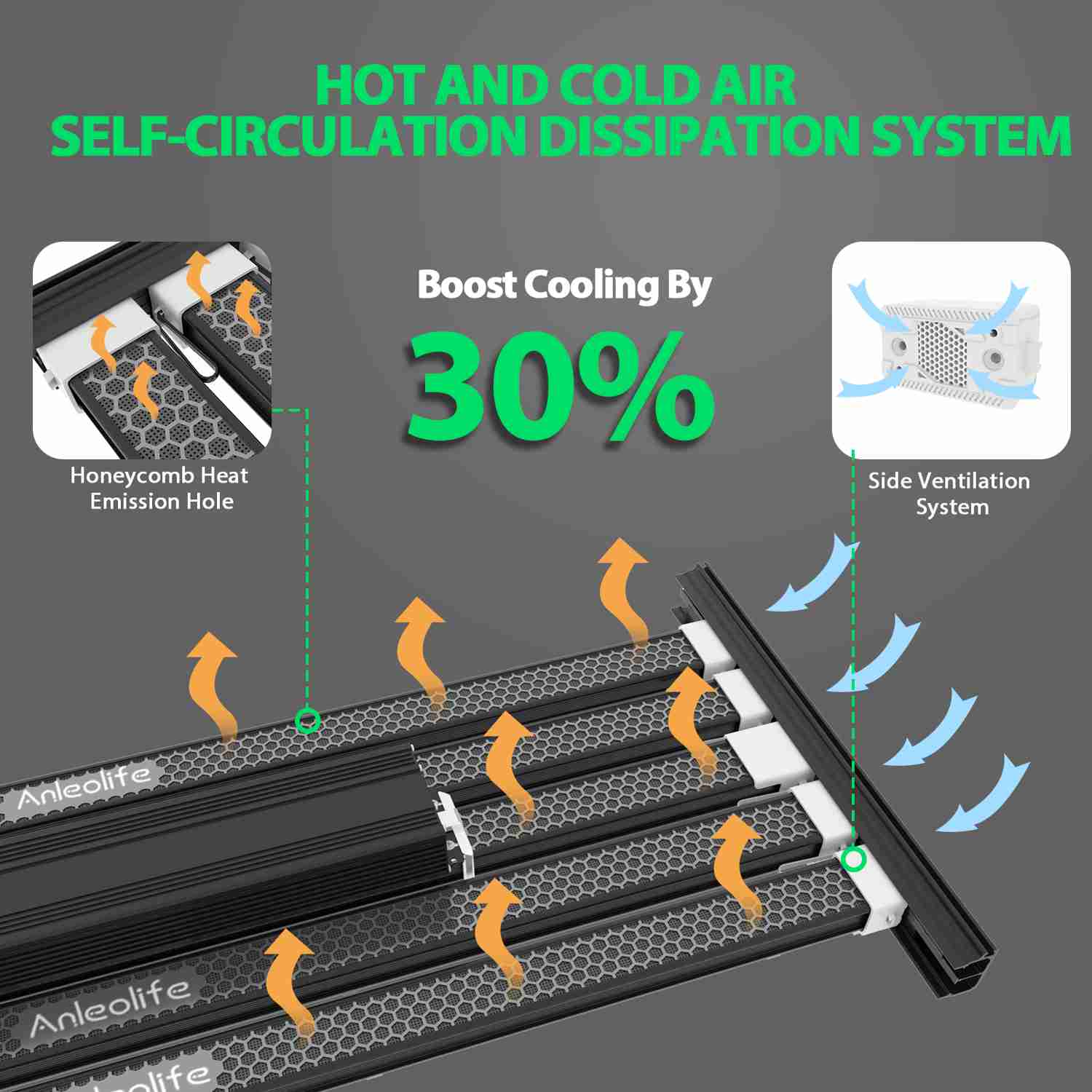 Stretchable LED Grow Lights 730W Full Spectrum Lamp For Indoor/Tent Use (730W Black)