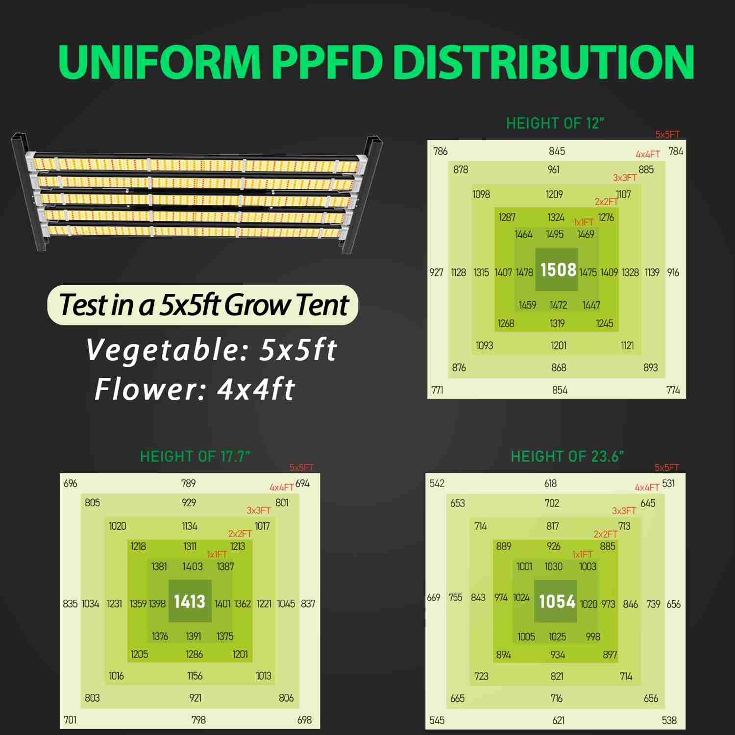 Stretchable LED Grow Lights 730W Full Spectrum Lamp For Indoor/Tent Use (730W Black)