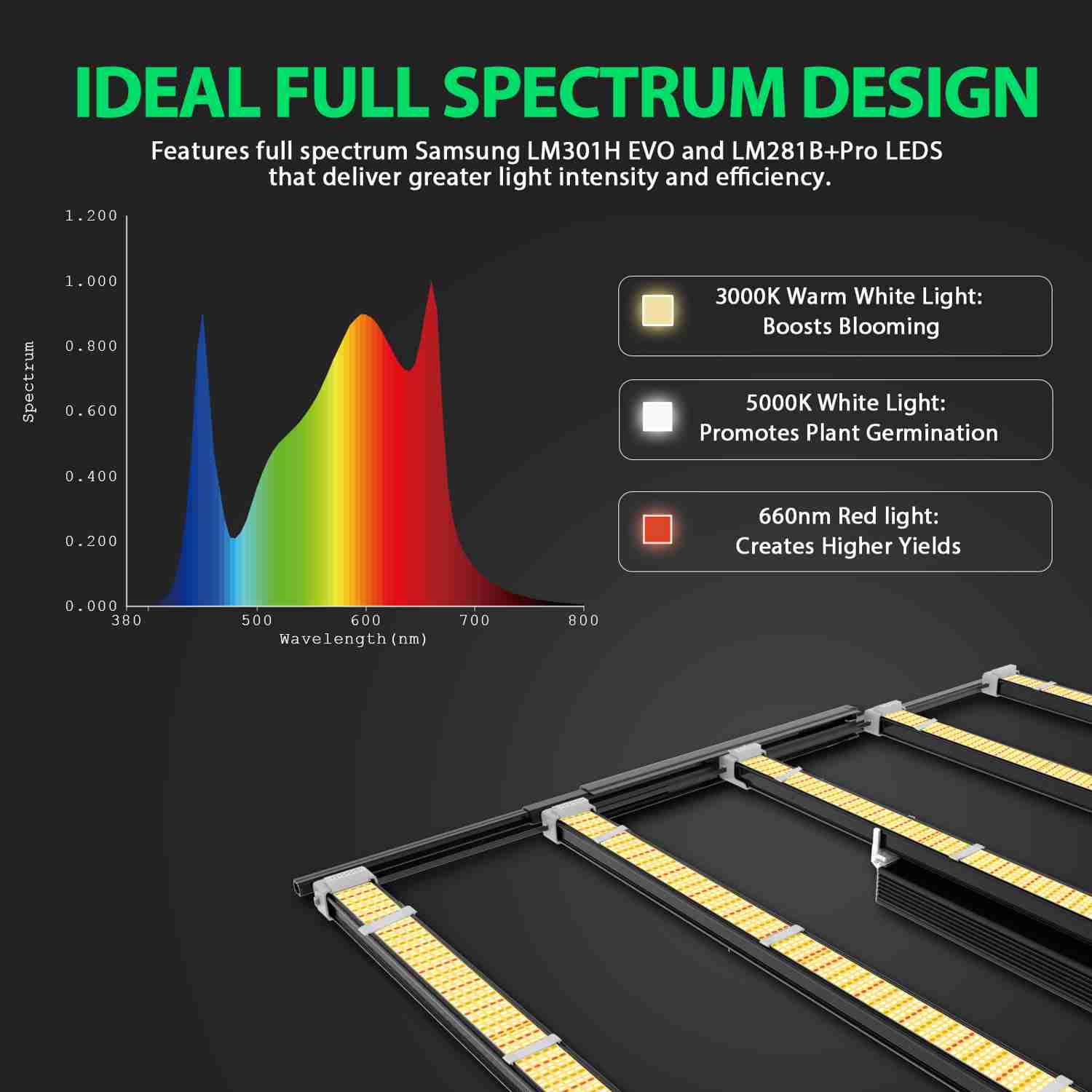 Stretchable LED Grow Lights 730W Full Spectrum Lamp For Indoor/Tent Use (730W Black)