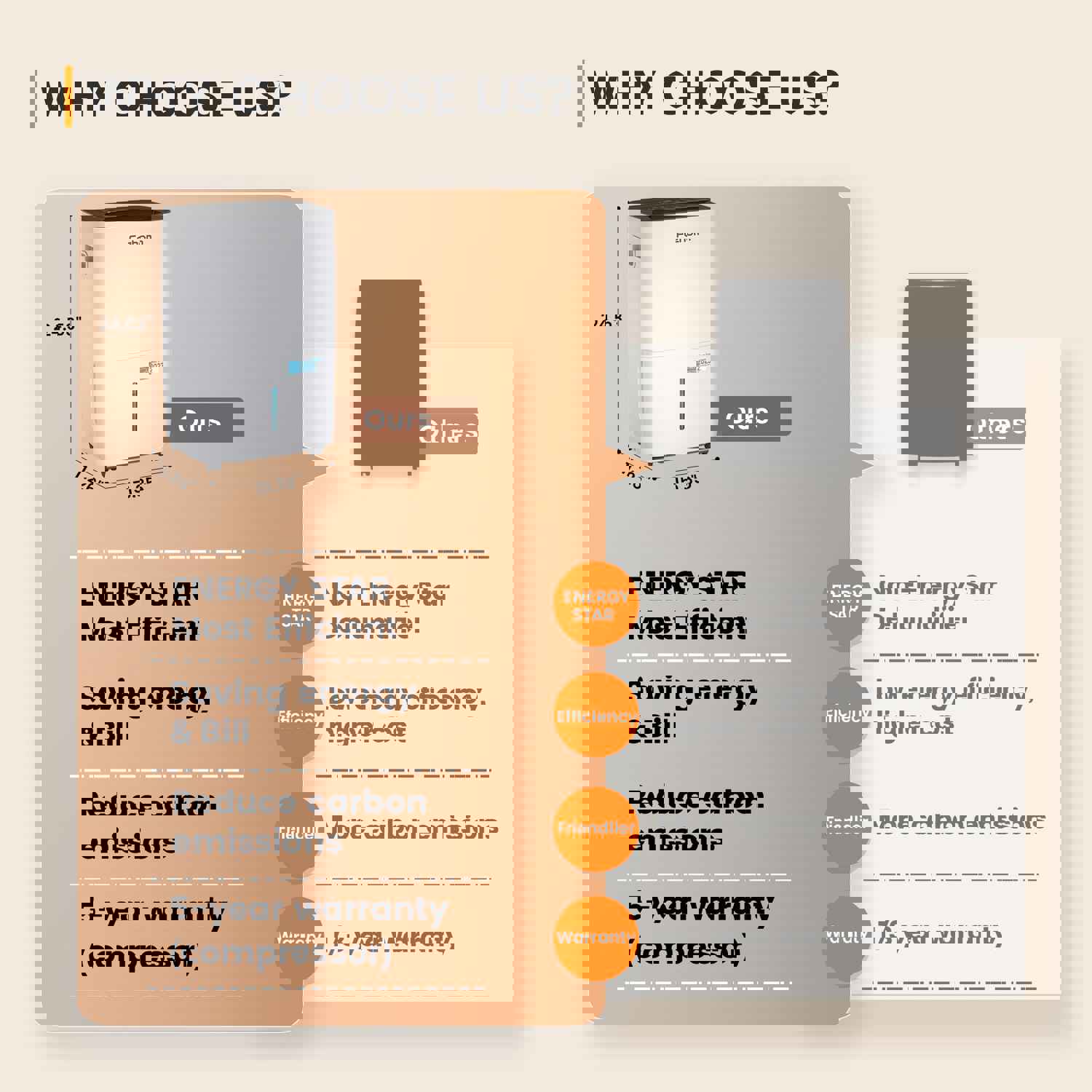 Fehom 150 Pints Energy Star Dehumidifier for Large Spaces up to 7000 Sq. Ft