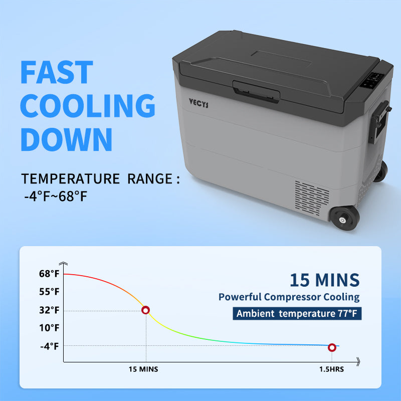 VECYS CR60 Dual Zone 64 Quart Portable Car Refrigerator -4℉-68℉ for RV, Truck, Boat, Outdoor and Home