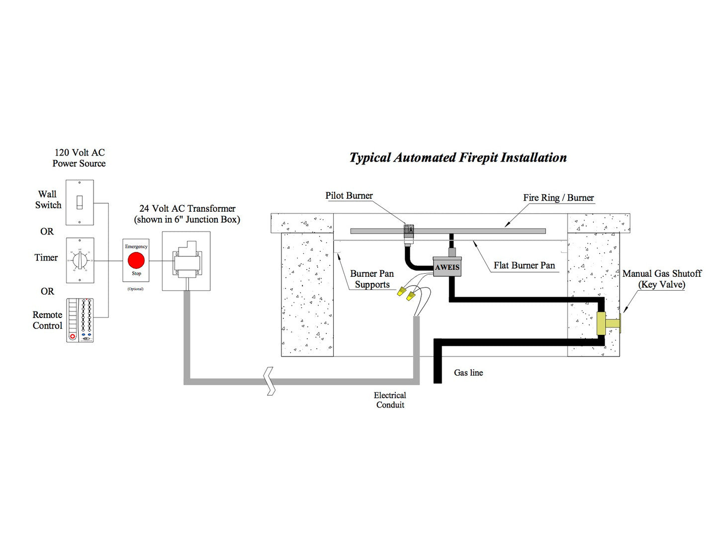 Fire Pit Art Bella Vita 58.5 Gas Fire Pit