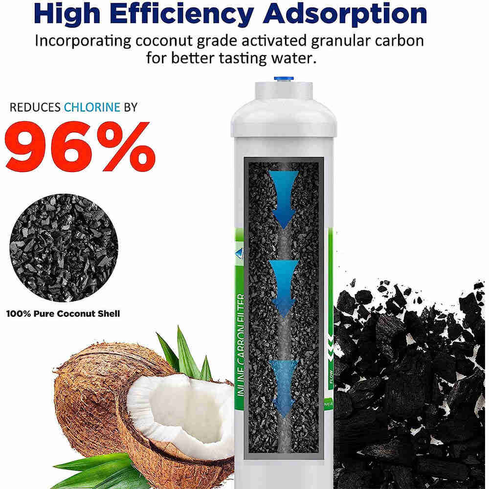 SimPure Inline Water Filter, 1/4 Quick-Connect Replacement Cartridge for Refrigerator & Ice Maker, Post-Carbon Filter for RO System (4 Pack)