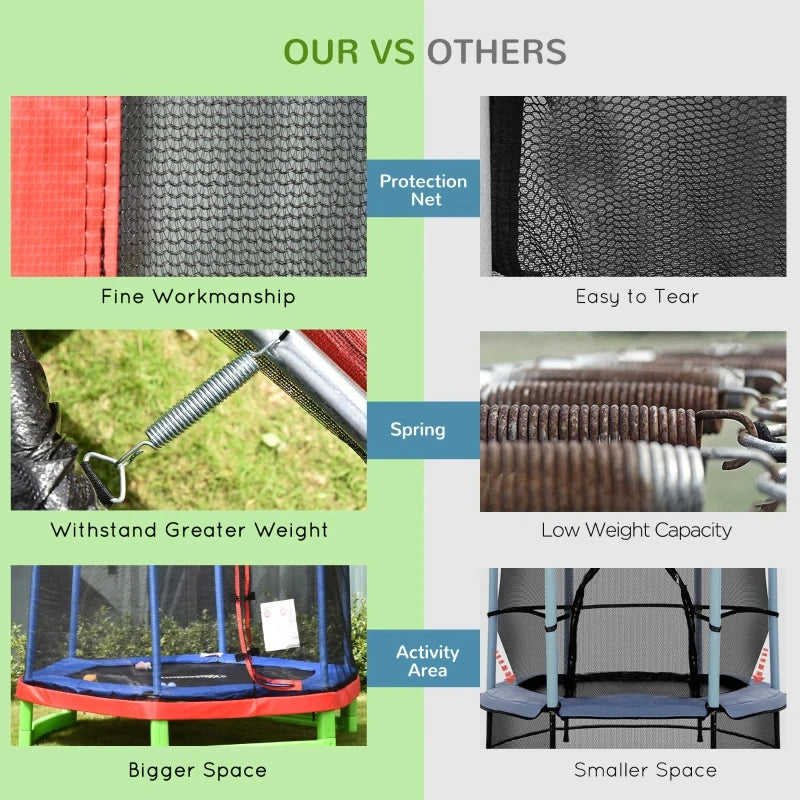 Outsunny 7FT Kids Trampoline with Safety Net - Durable Indoor/Outdoor Bouncer for Fun Exercise