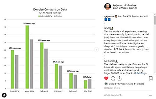 KetoneAid KE4 Worlds Strongest Ketone Ester Drink, 30g Exogenous D BHB, Sugar Free, Caffeine Free (12 Count)