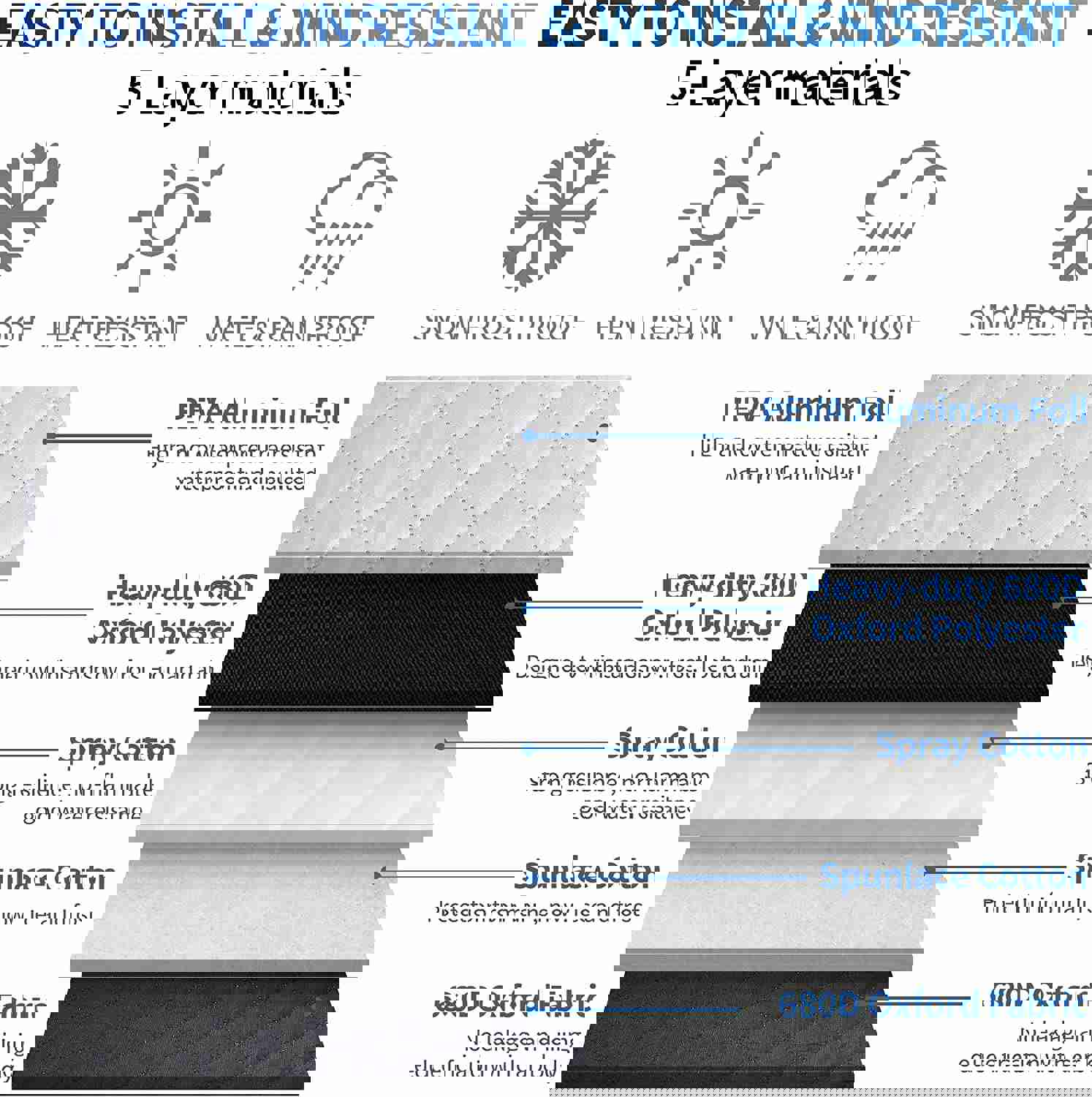 Car Windshield Cover for Ice and Snow - 5-Layer Waterproof Protection