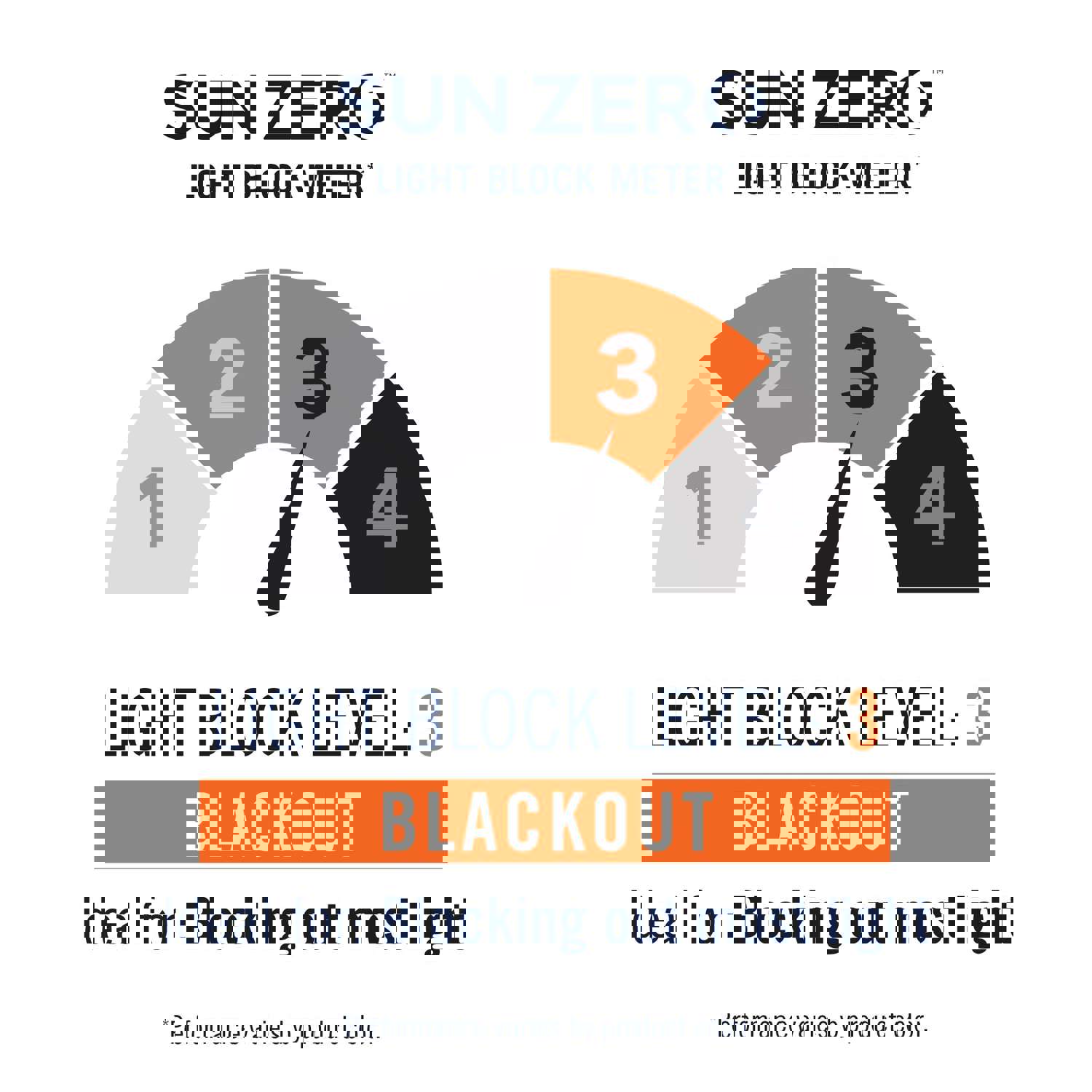 Sun Zero Nolan Energy Efficient Blackout Grommet Curtain Panel