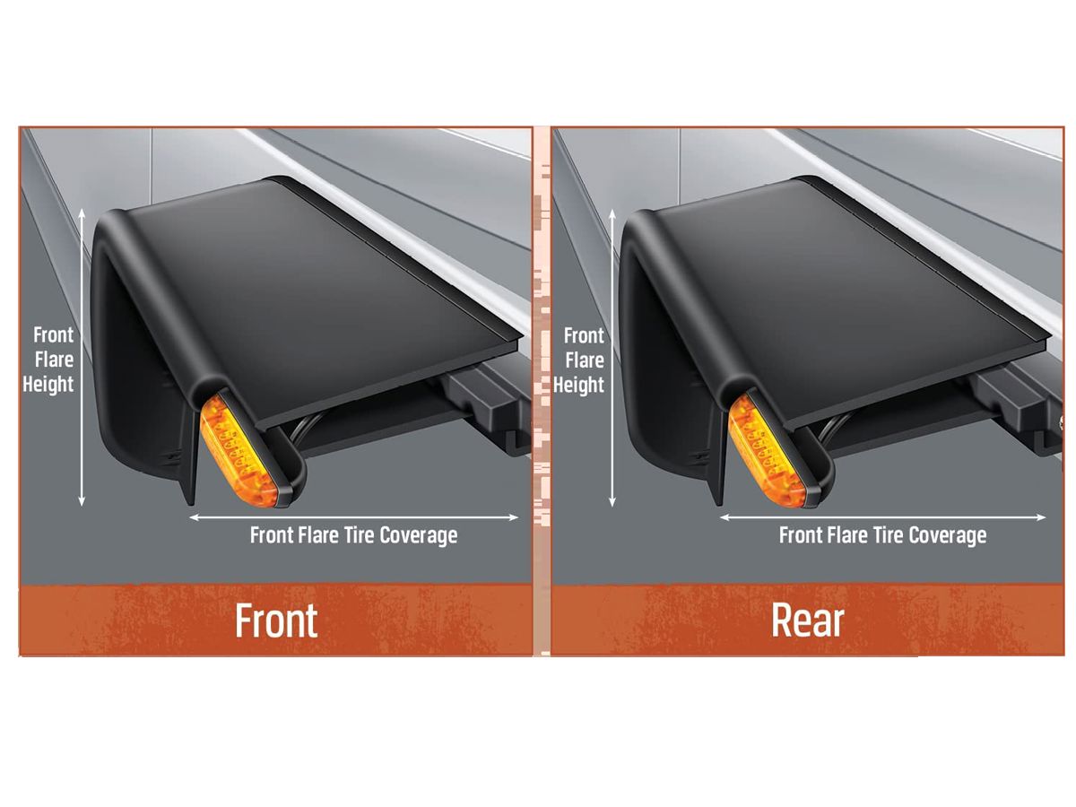 BUSHWACKER Flat Fenders - ABS Textured for 07-18 Jeep Wrangler JK & JK Unlimited