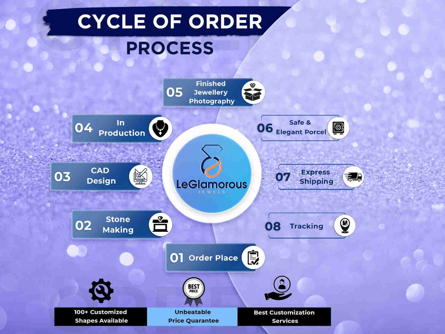 Double Halo Round Cut Lab Grown Diamond Engagement Ring - IGI Certified